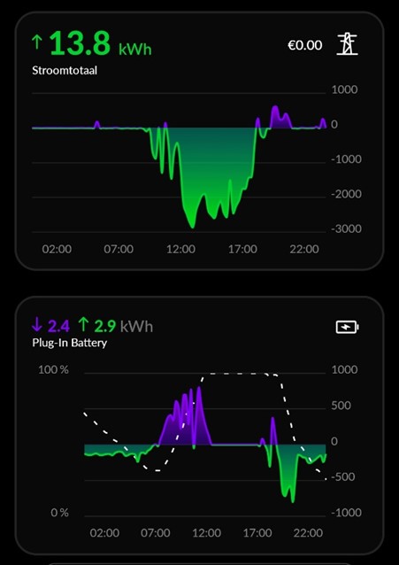 batterijstatus homewizard plug and play